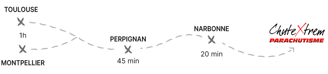 distance 1